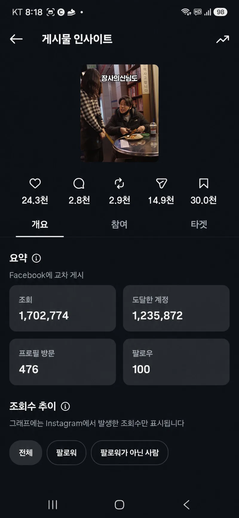 인스타그램 광고 성과 9